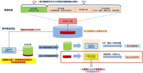網約車服務端線上流量巡檢與測試驗收技術 構建穩健網絡服務的雙支柱