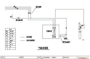 實驗室氣路安裝高清圖片解析與北京信諾泰陽網絡技術服務