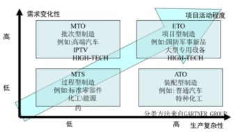 工程管理 驅(qū)動(dòng)工業(yè)企業(yè)實(shí)現(xiàn)互聯(lián)工程管理服務(wù)落地的核心引擎