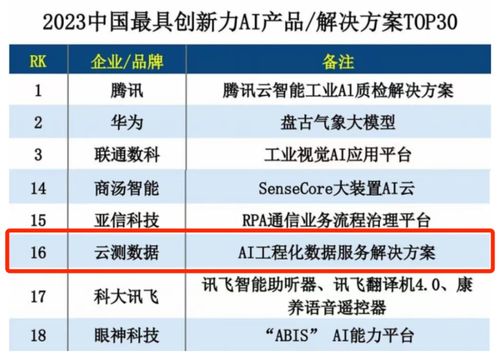 云測數據AI工程化升級 榮膺2023中國最具創新力AI產品/解決方案TOP30，引領工程管理服務新范式