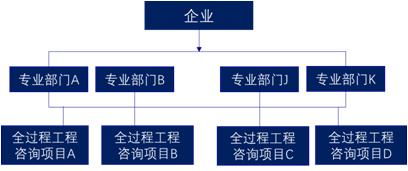 轉型全過程工程咨詢 監理企業如何破解服務模式單一的難題