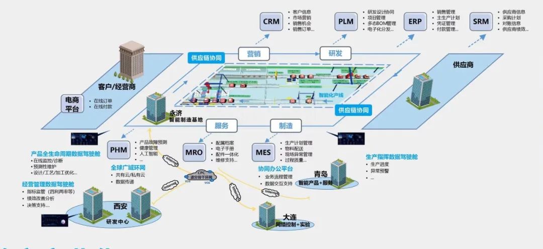 中車永濟電機公司成功入選“2022年度智能制造示范工廠”揭榜單位，引領工程管理服務新篇章