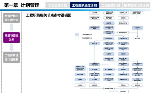《龍湖工程管理手冊》培訓(xùn) 賦能工程管理服務(wù)，打造卓越品質(zhì)工程