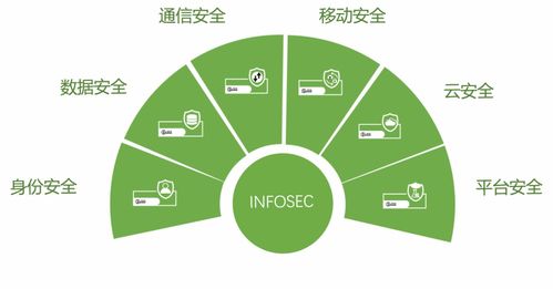 信安世紀(jì)全力支持某運(yùn)營(yíng)商分公司打造新一代數(shù)據(jù)安全防護(hù)體系