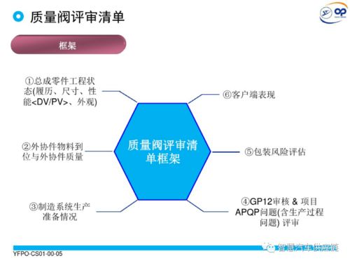 質(zhì)量閥 產(chǎn)品開發(fā)項(xiàng)目質(zhì)量管控利器