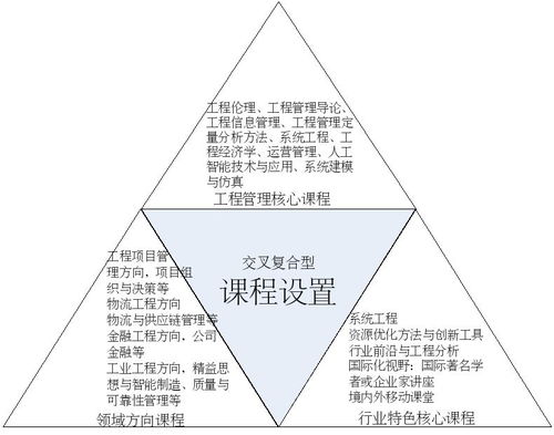 工程管理碩士（MEM）只適合從事建筑工程的人嗎？探索工程管理服務(wù)的多元視野